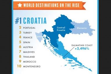 fodors-travel-croatia-is-the-1-rising-destination-in-2015-635585730531813828-1_570_320.jpeg